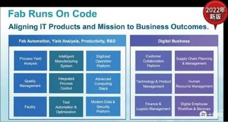 制造業(yè)如何用好AI？從臺(tái)積電的技術(shù)開發(fā)實(shí)踐中尋找答案